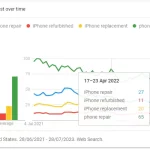 2021 - 2023 iPhone Repair Industry Trends Monitor