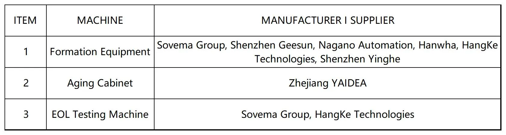 iPhone replacement battery production machines in stage 3